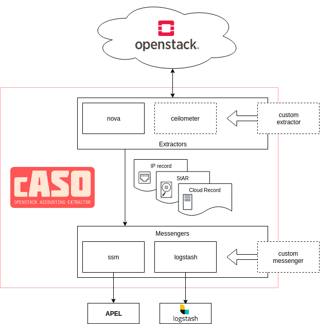 _images/caso-diagram.png